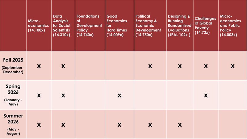 DEDP Course Schedule_Nov2025