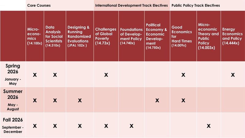 DEDP Course Schedule_Jan2026
