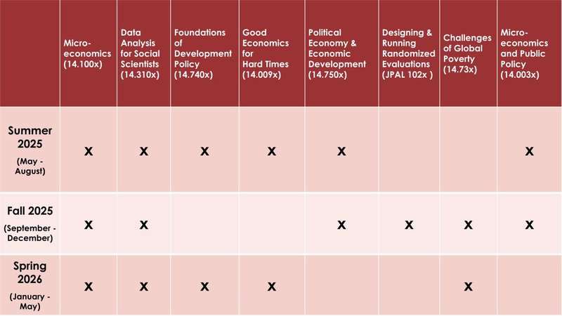 Table with upcoming course offerings for the DEDP MicroMasters programDEDP Course Schedule