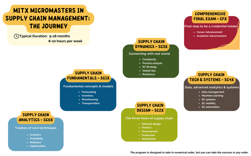 MMx courses (800 x 500 px).png